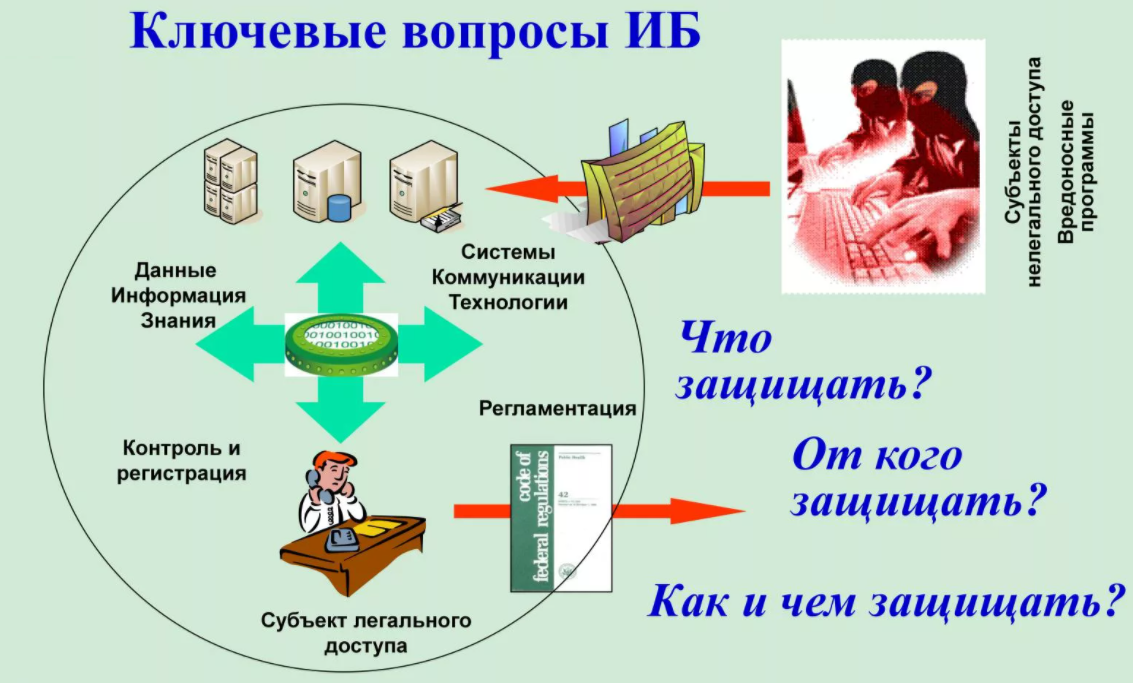 Информационная безопасность.