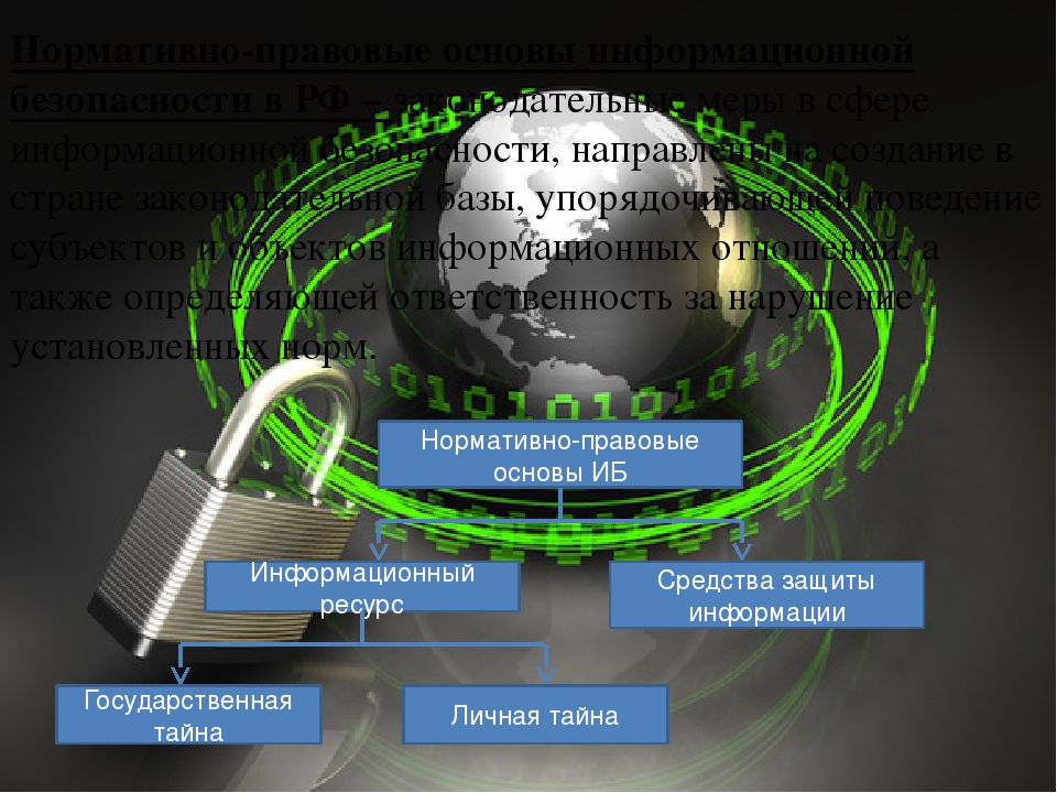 Обеспечение сетевой безопасности презентация